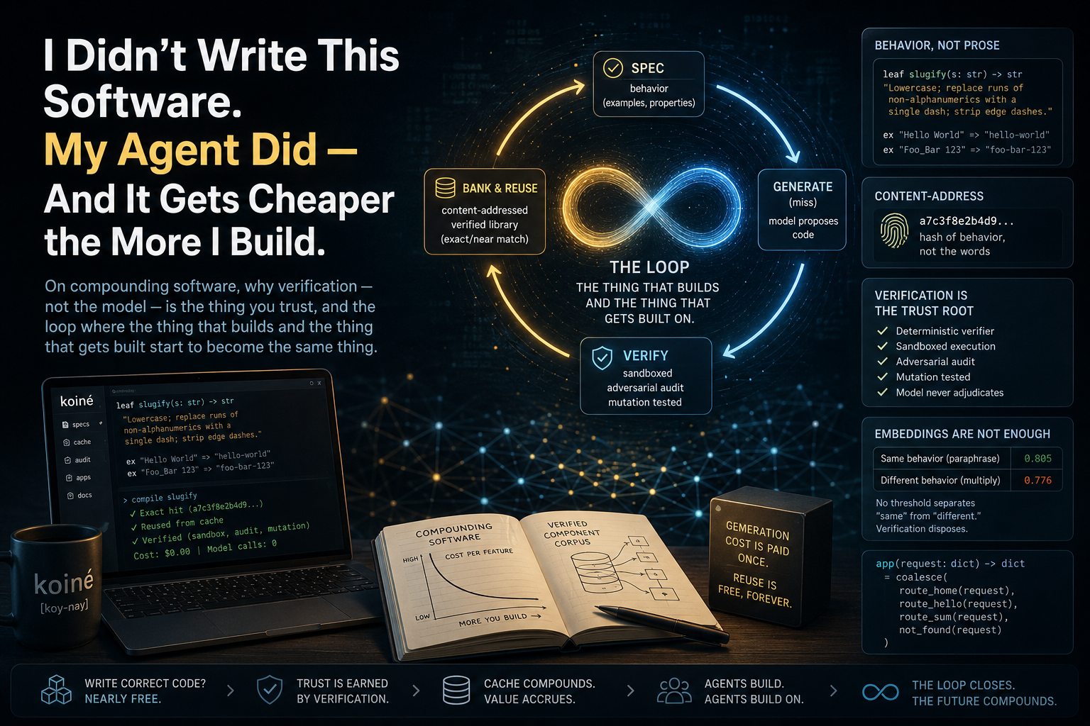 I Didn't Write This Software. My Agent Did — And It Gets Cheaper the More I Build.